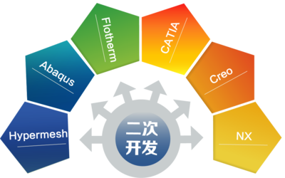 軟件二次開發服務 賦能企業數字化轉型的關鍵引擎