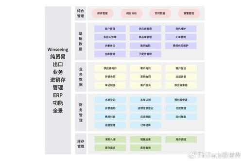 奧運元素引爆全球市場 哪些產品成出口新寵？外貿軟件如何助力企業降本增效